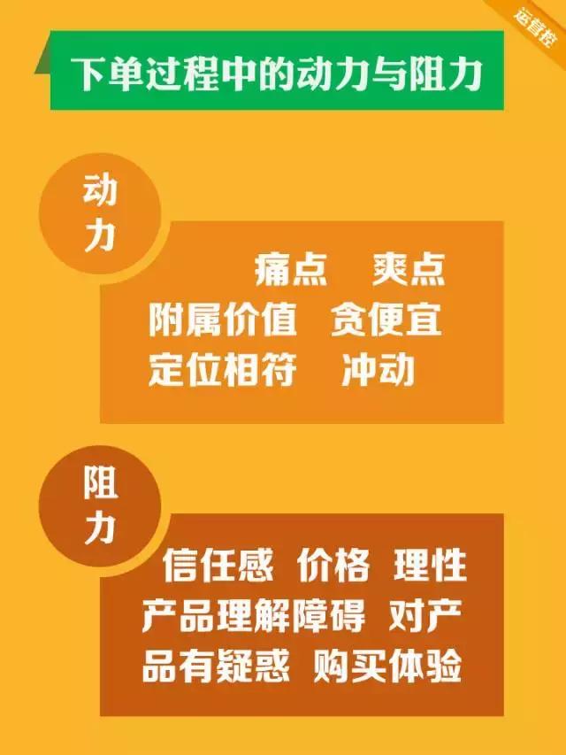 干货推荐，一文帮你全面提升运营转化率