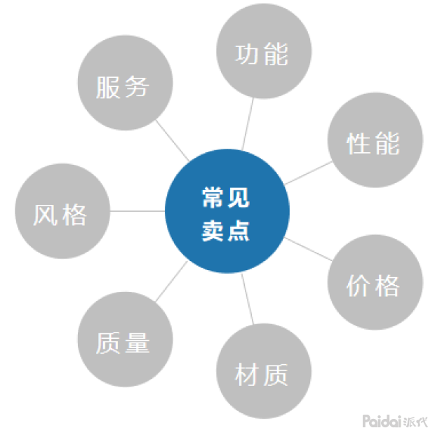 要想打造淘宝爆款，选对产品是第一步