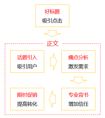 鸟哥笔记,广告营销,营销老王,营销,案例分析,品牌推广