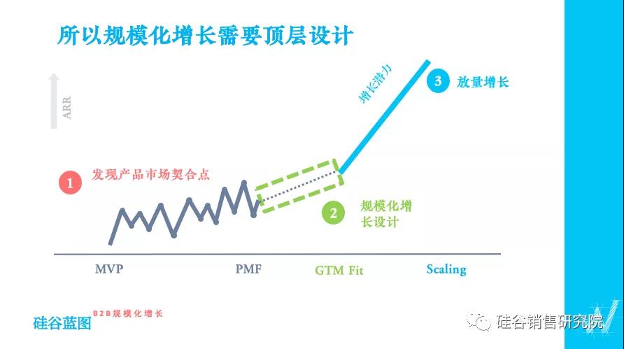 2020：规模化增长需要顶层设计