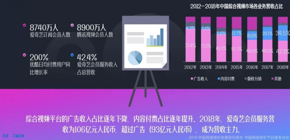 产品分析报告：爱奇艺，打造“苹果园”生态系统