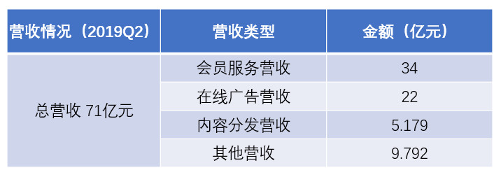 产品分析报告：爱奇艺，打造“苹果园”生态系统