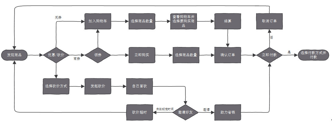 68款宠物APP分析（上）：市场广阔有待发掘