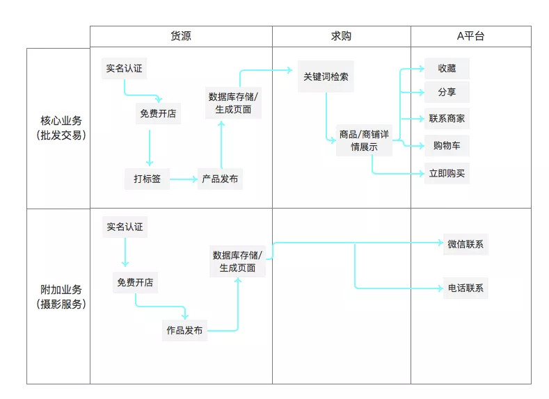 如何快速写一份用户体验报告？