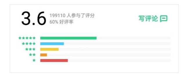 产品分析报告：爱奇艺，打造“苹果园”生态系统