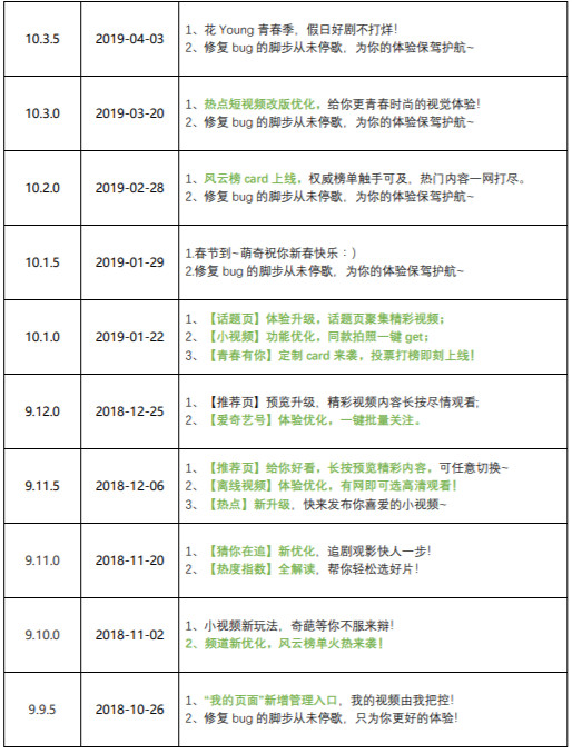 产品分析报告：爱奇艺，打造“苹果园”生态系统