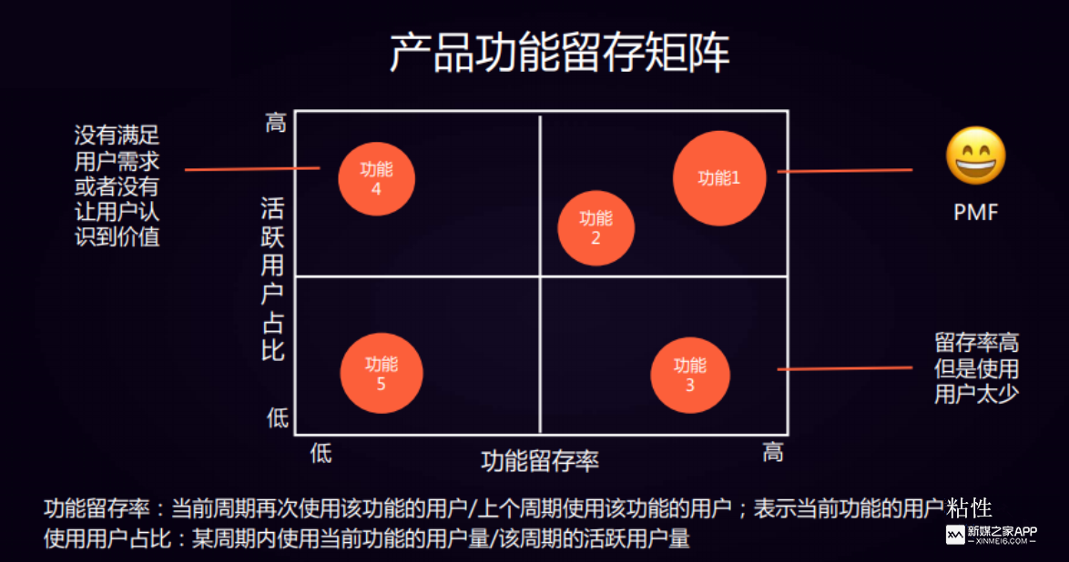 短视频社区产品运营技巧复盘！