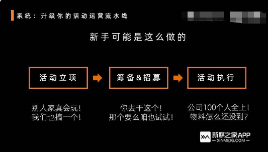 如何从0到1策划一场活动：60分钟系统了解活动运营框架