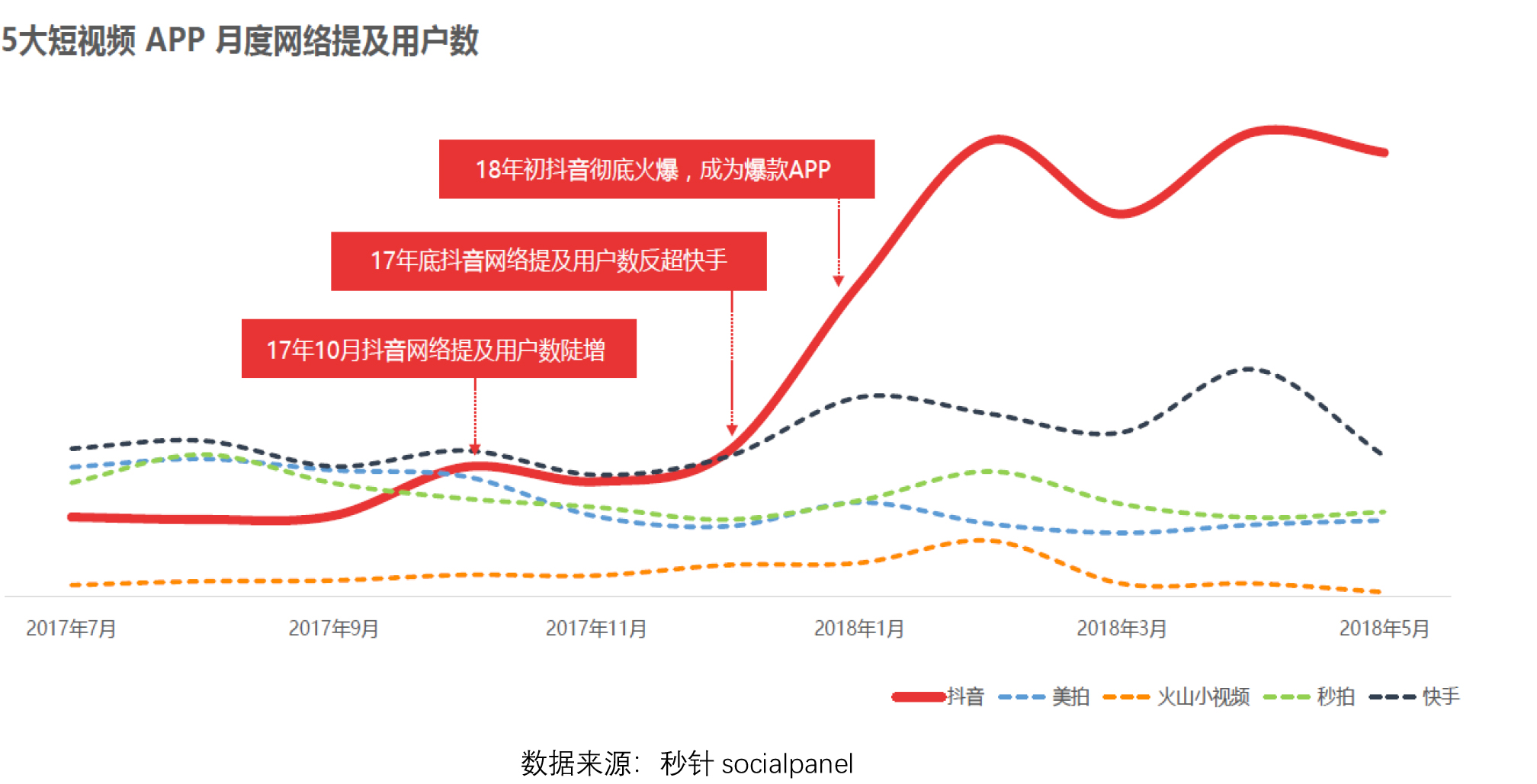 抖音短视频APP产品体验报告：记录美好生活