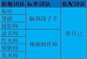 如何做好抖音运营？6条攻略7个要点