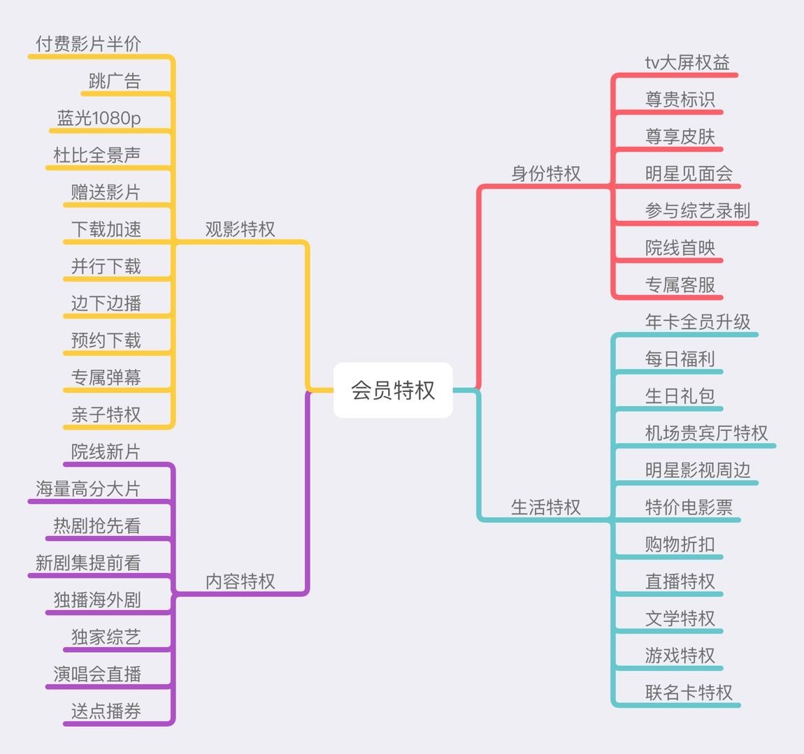 产品分析报告：爱奇艺，打造“苹果园”生态系统