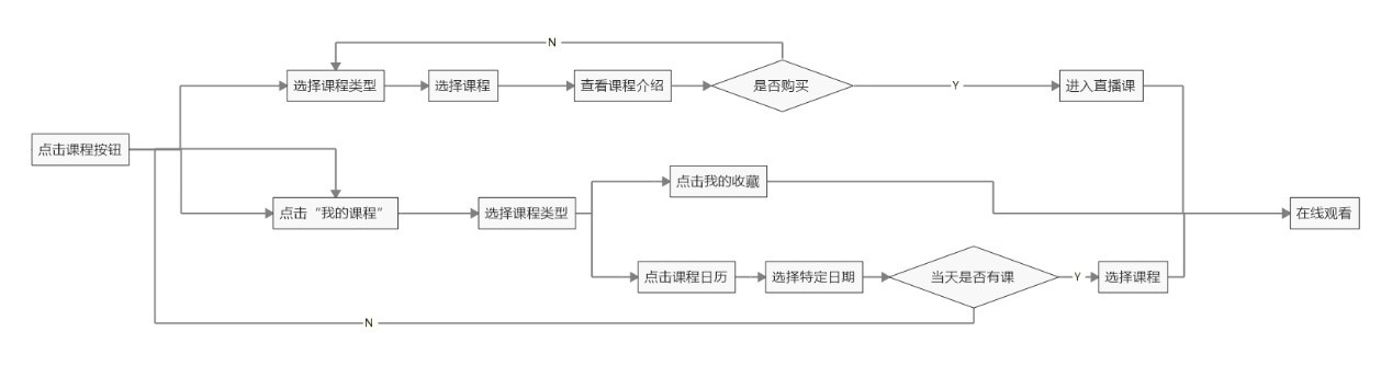 粉笔APP产品分析：内容致胜？还是服务致胜？