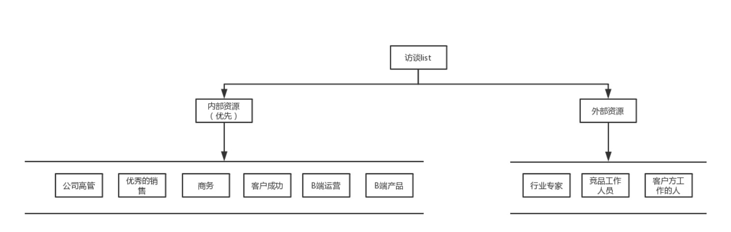 B端客户画像，开个好头获客更容易