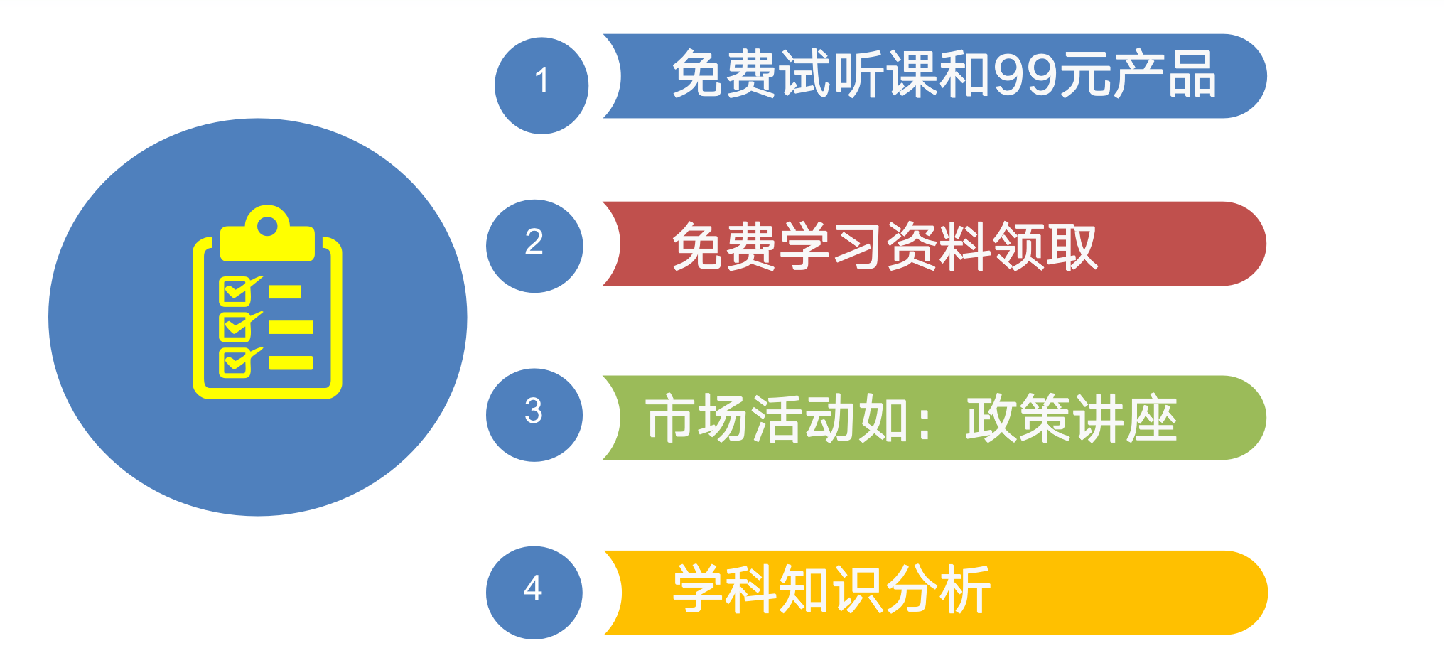 教辅行业：做好拉上渠道，校区到访增长50%