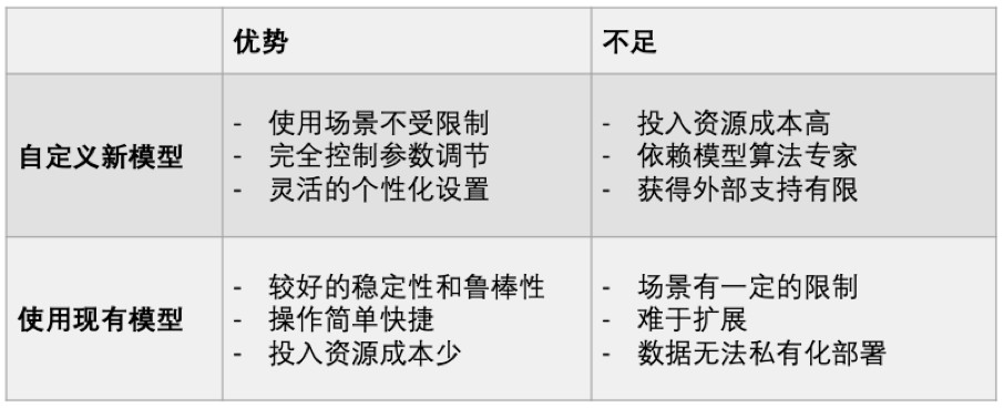 如何从0到1打造一款AI产品？