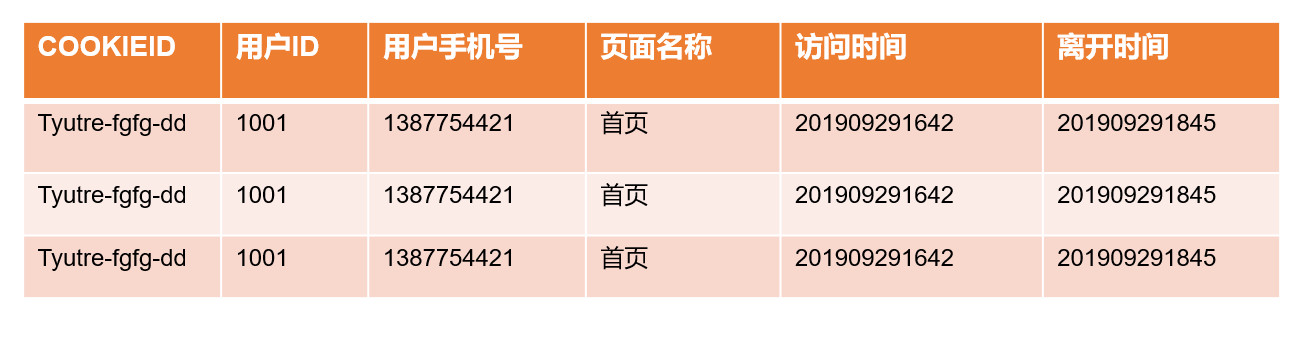 数据中台实战（七）：流量分析