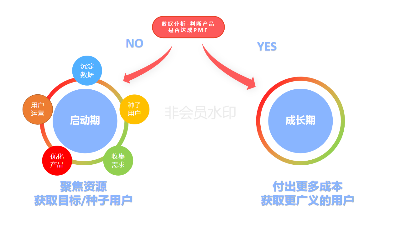 冷启动策略深度解析：不断踩坑，不断填坑