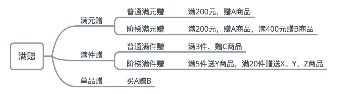 电商促销活动大盘点，这9种促销方式你一定要知道