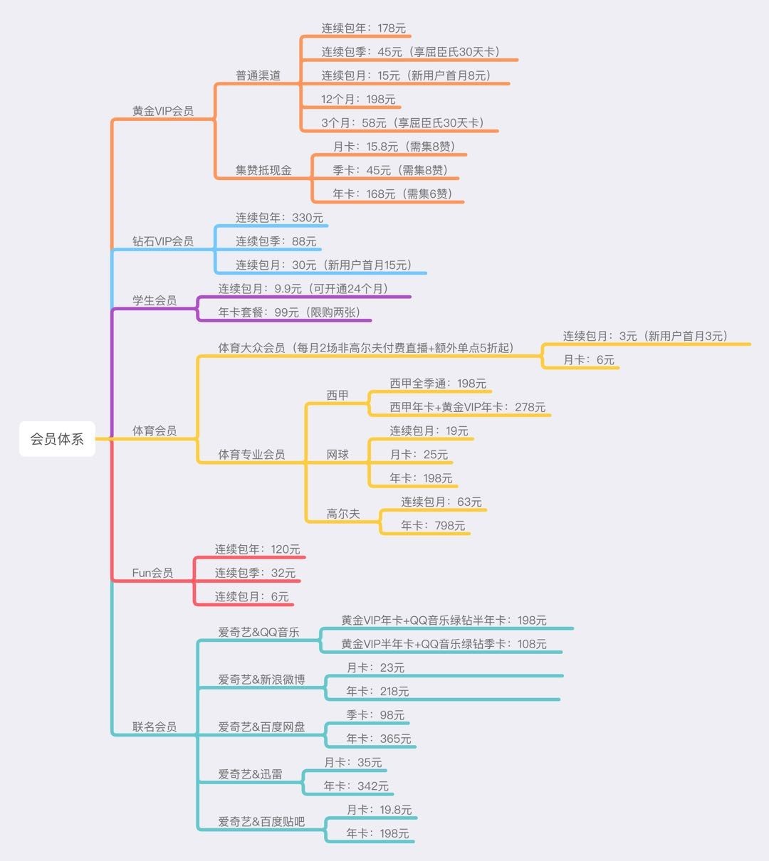 产品分析报告：爱奇艺，打造“苹果园”生态系统