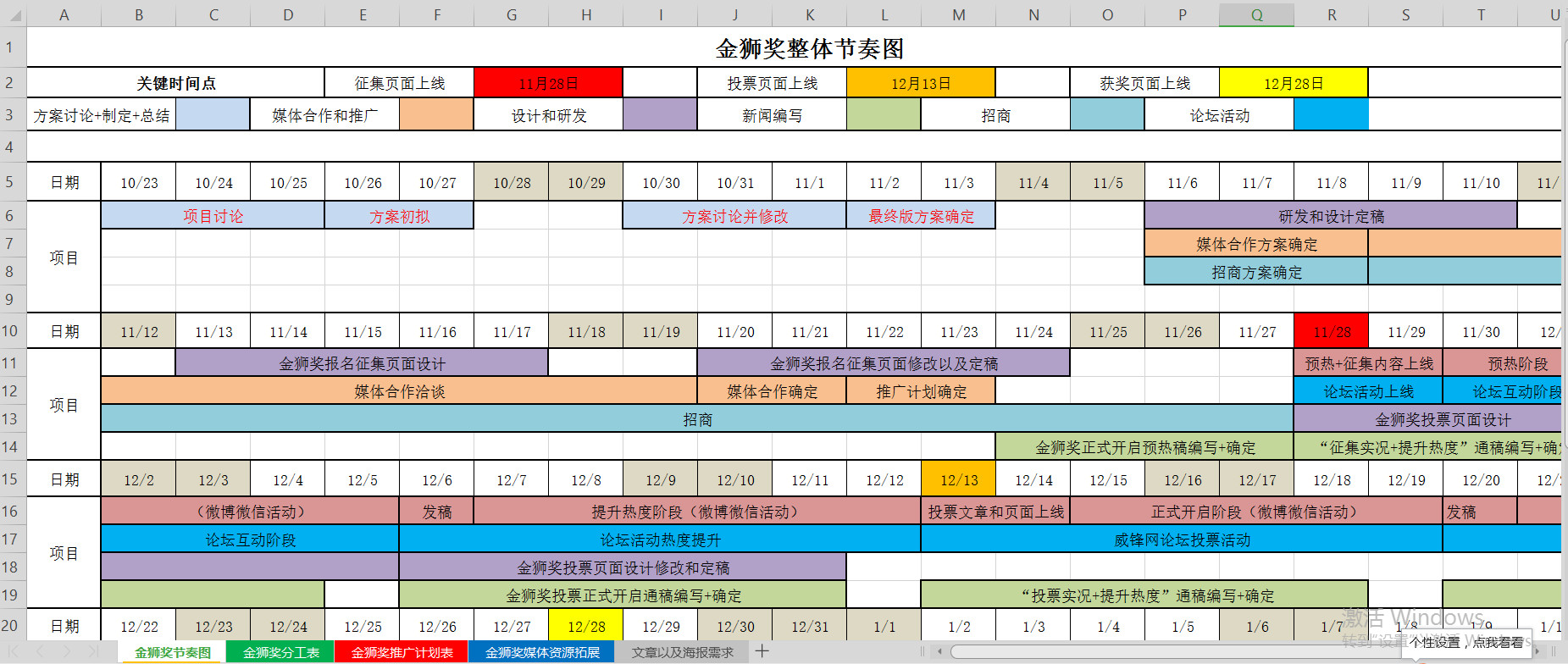 高薪运营的晋升靠“思维”