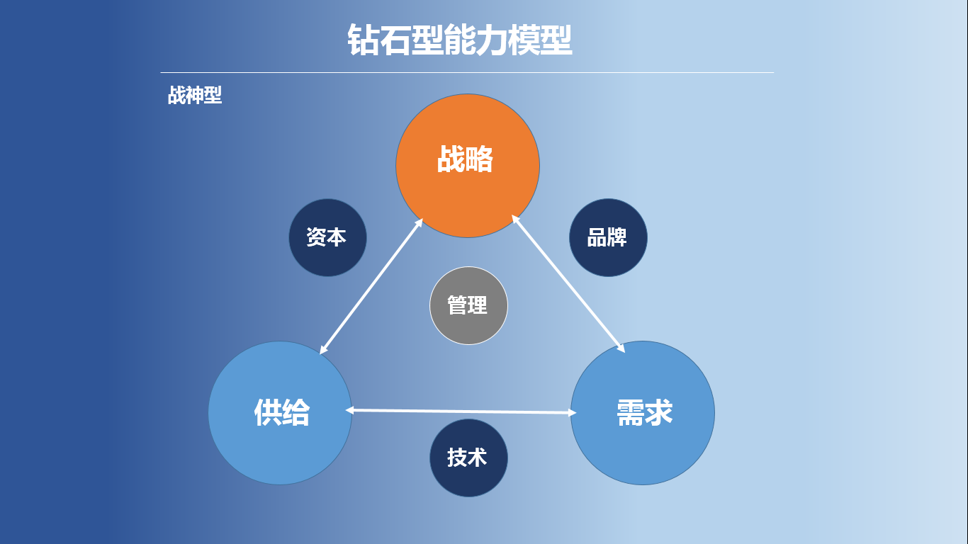 2020年，给产品/运营人的新年指北