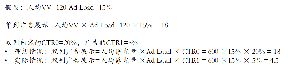 单列和双列会带来广告变现上的哪些不同？