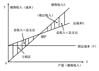 B端运营如何量化指标？