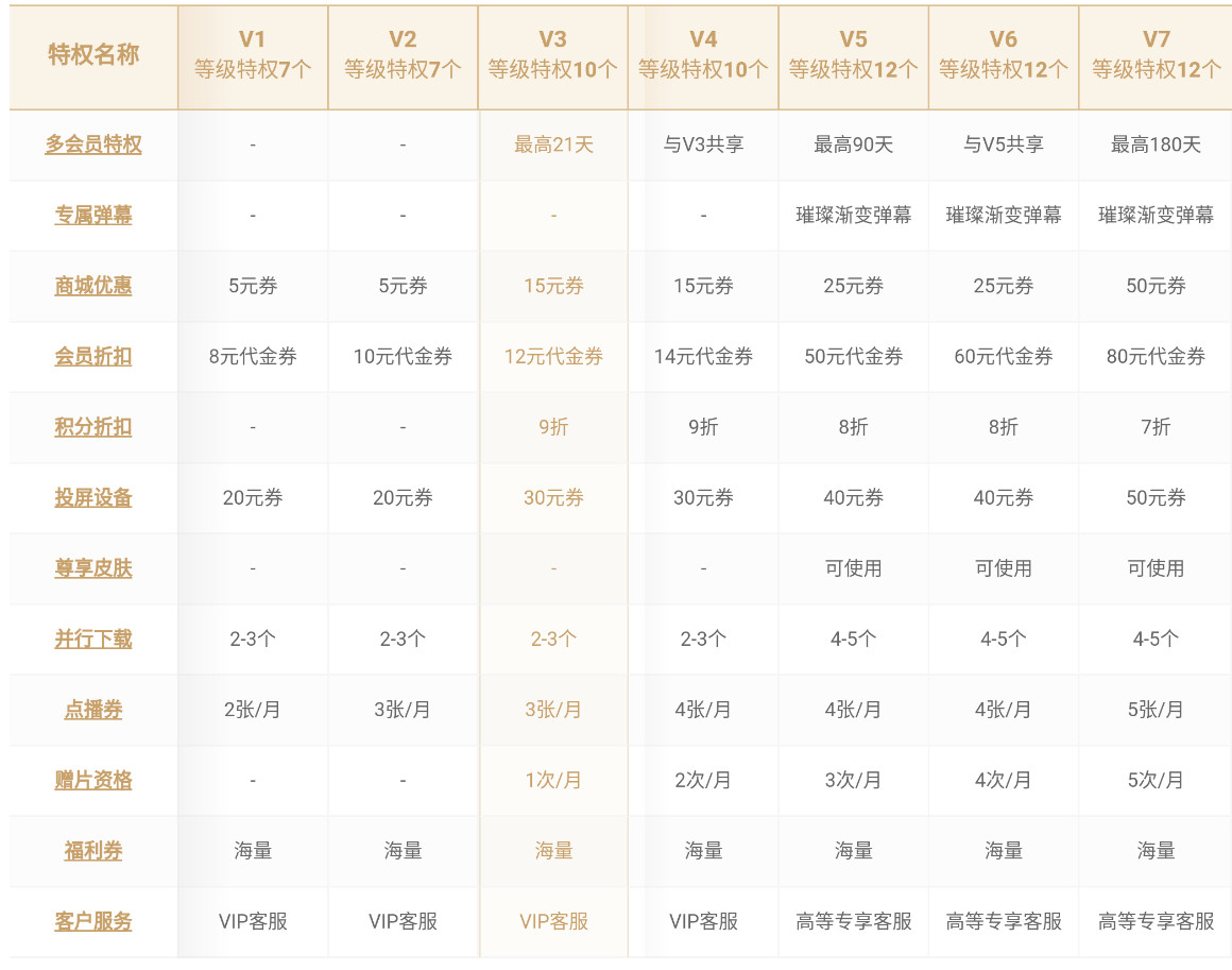 产品分析报告：爱奇艺，打造“苹果园”生态系统