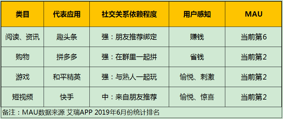 双十一“赚喵币”又“盖楼”，用户增长瓶颈期，靠什么逆风翻盘？