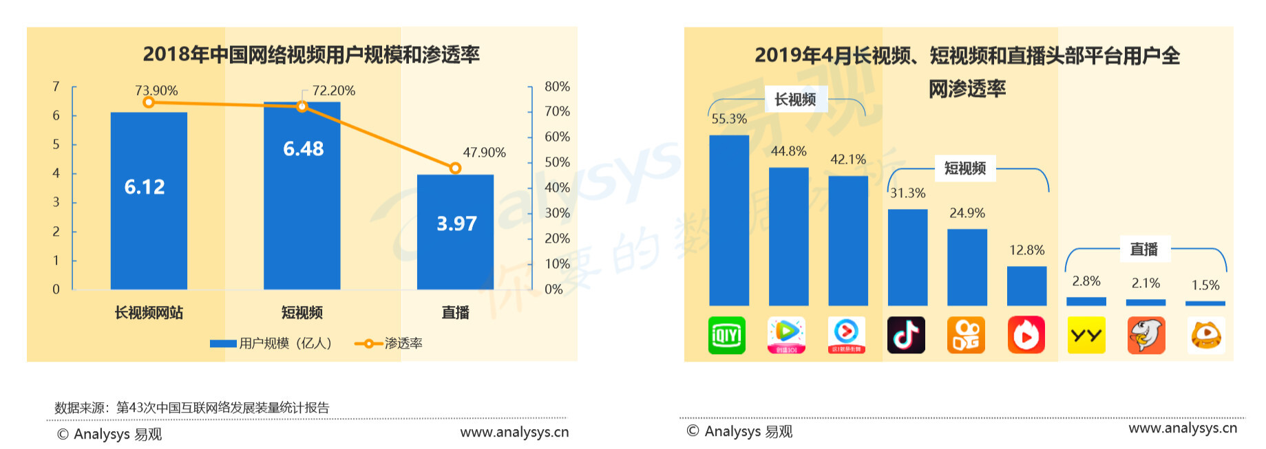 产品分析报告：爱奇艺，打造“苹果园”生态系统