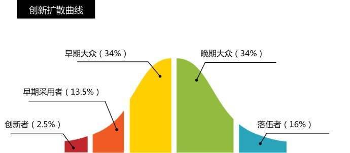 『用户拉新』新产品用户增长的核心思路