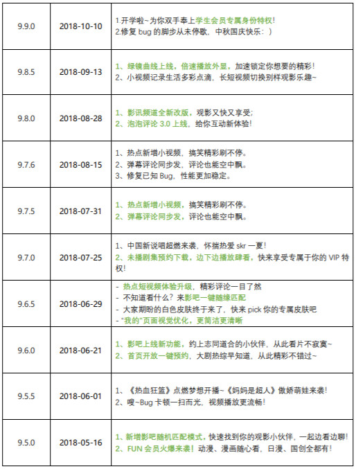 产品分析报告：爱奇艺，打造“苹果园”生态系统