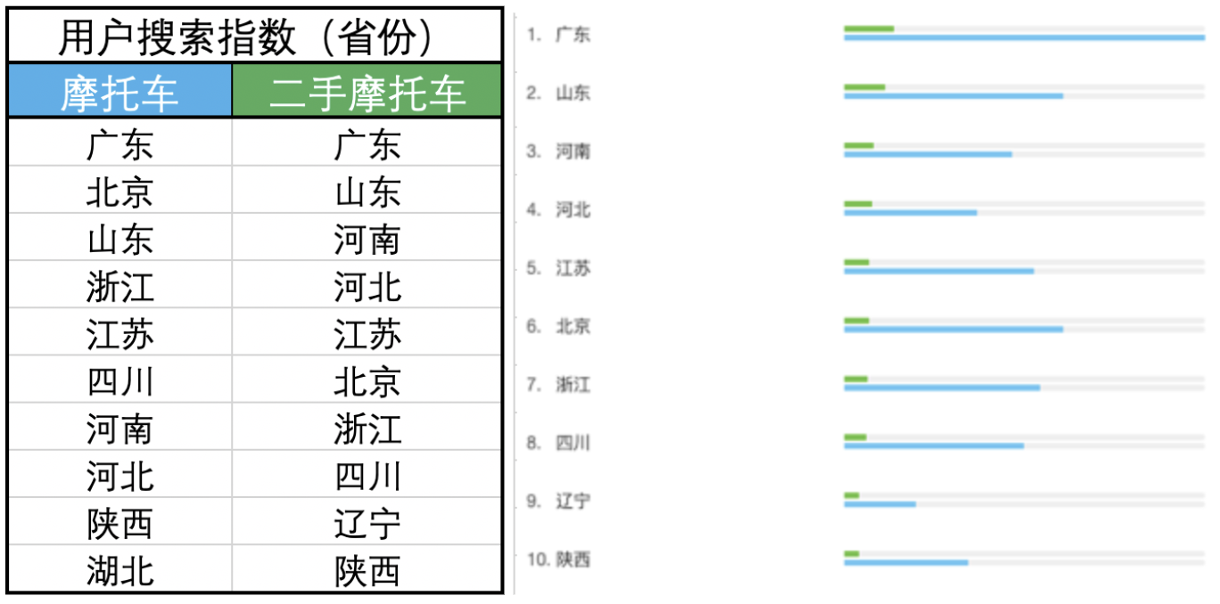 互联网摩托行业产品竞调分析报告