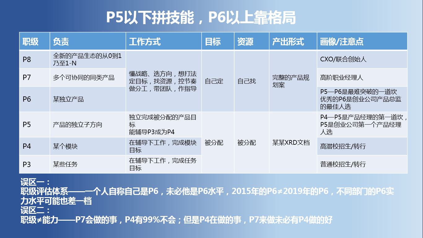 2020年，给产品/运营人的新年指北