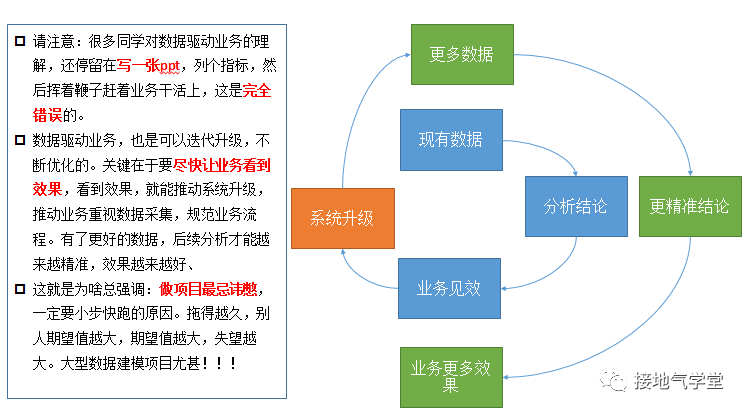 数据分析，项目这么做才出彩（实操版）