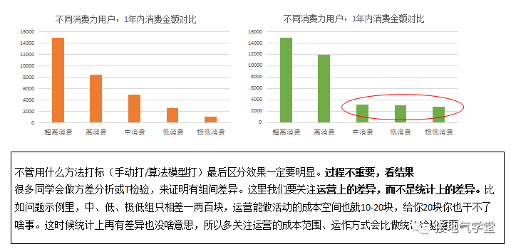 想做好用户画像？制作用户标签是你要做的第一步