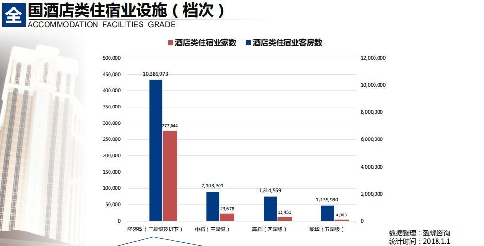 1600万间酒店客房里，有哪些生意经？