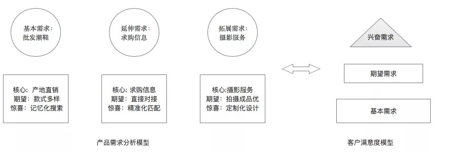 如何快速写一份用户体验报告？