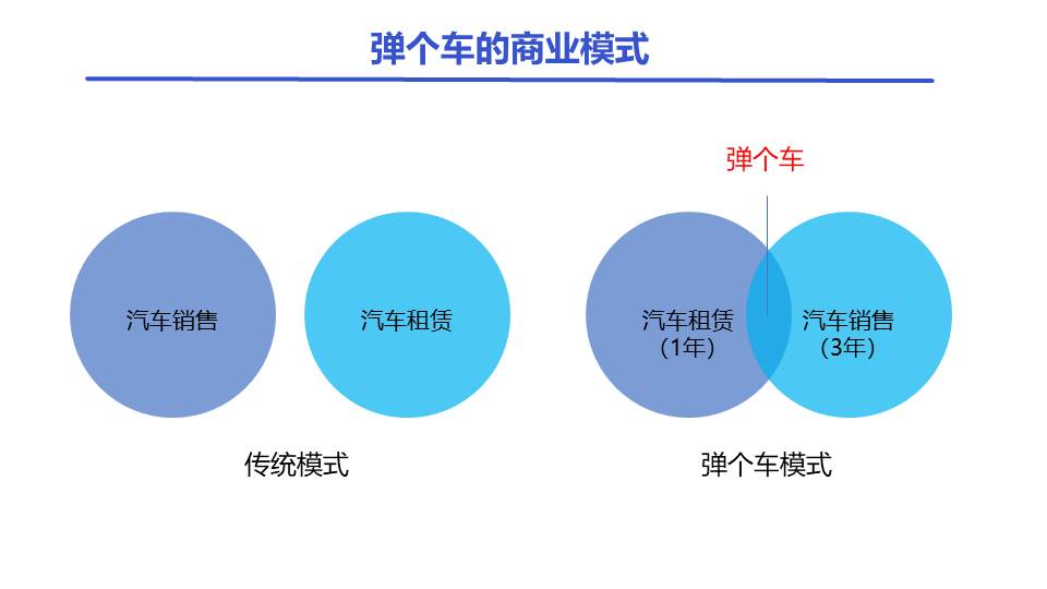 从STP的角度看，弹个车为何会被“妖魔化”？