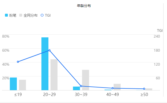 粉笔APP产品分析：内容致胜？还是服务致胜？