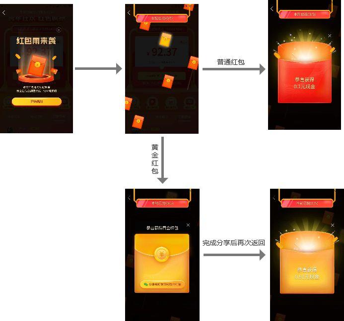 「拼多多」跨年裂变活动的全链路拆解