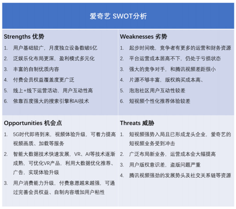 产品分析报告：爱奇艺，打造“苹果园”生态系统