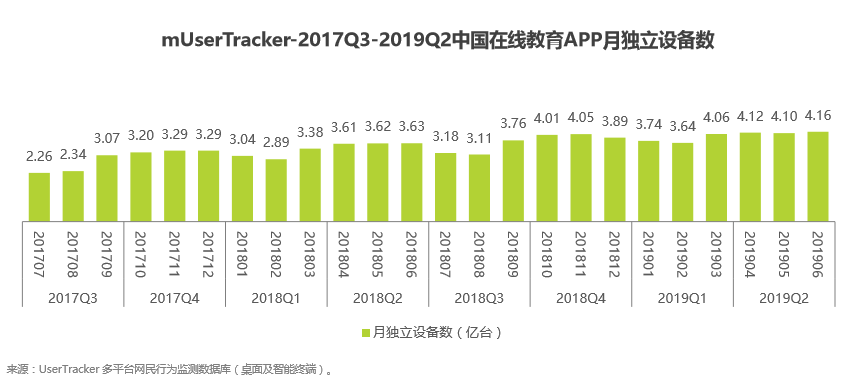 粉笔APP产品分析：内容致胜？还是服务致胜？