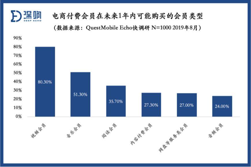 在线视频风云再起，2020会员付费向阳而生