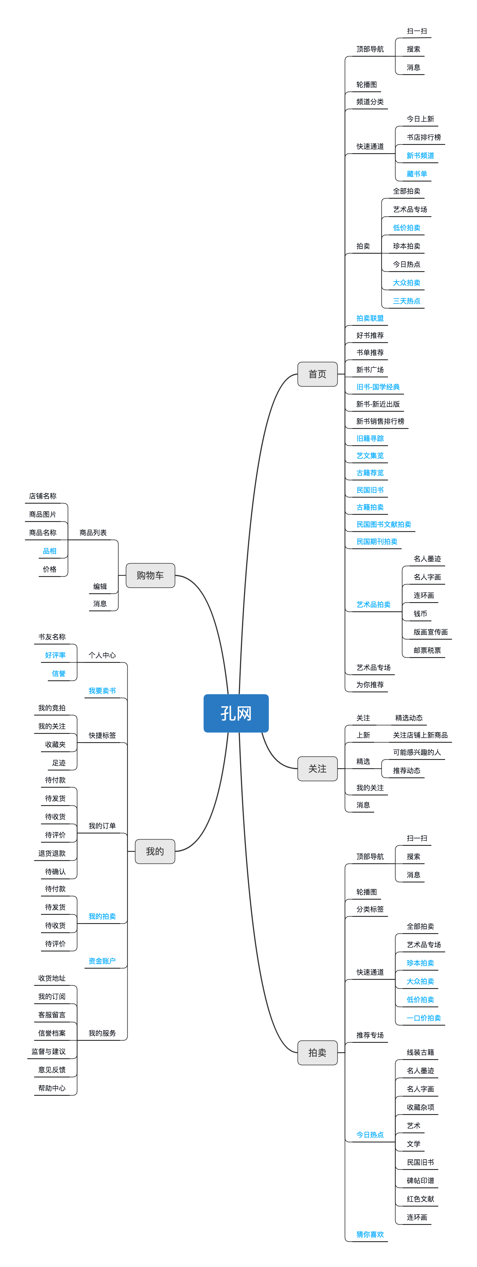 产品体验报告 | “新”当当与“旧”孔网