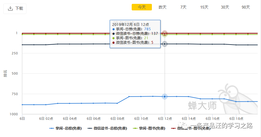 竞品分析：掌阅和微信读书