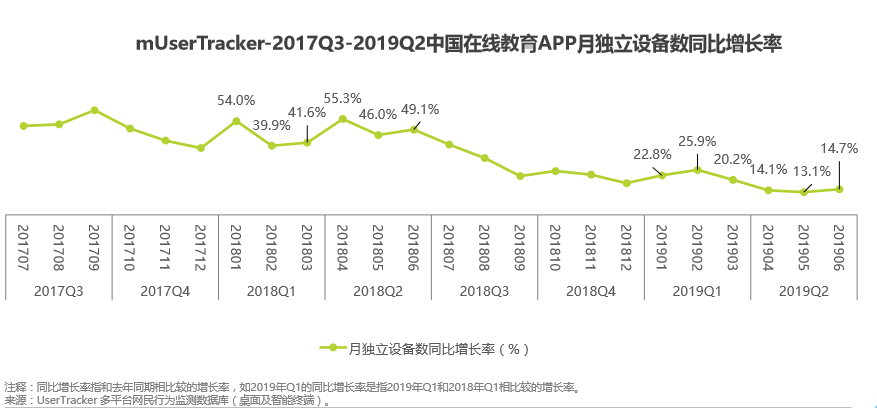 粉笔APP产品分析：内容致胜？还是服务致胜？