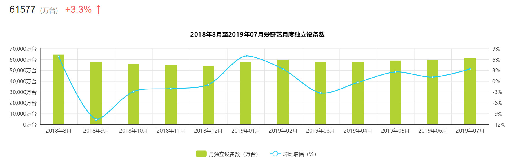 产品分析报告：爱奇艺，打造“苹果园”生态系统