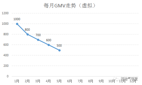 数据分析，怎么做才能有前瞻性