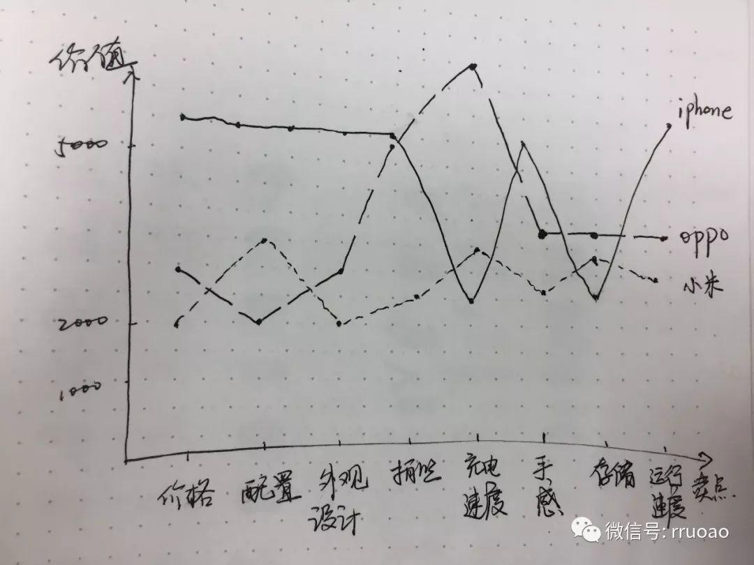 新品推广如何制定营销策略？